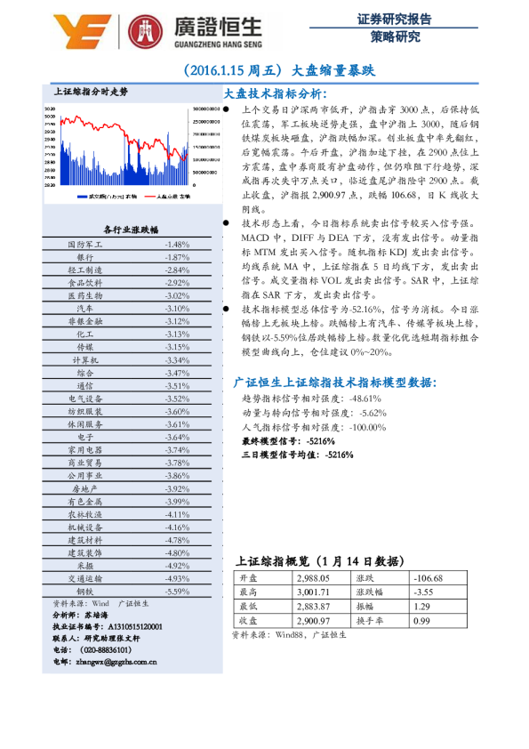 大盘缩量暴跌