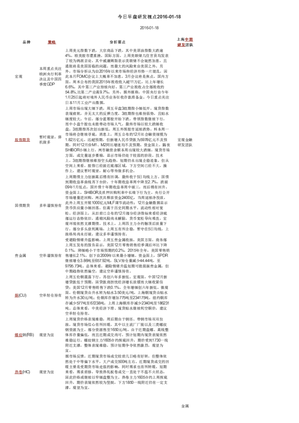 今日早盘研发视点