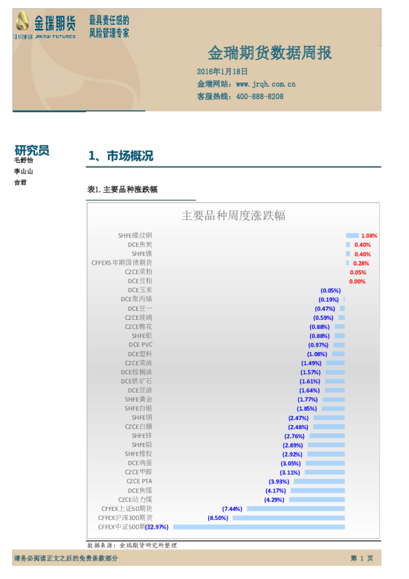数据周报