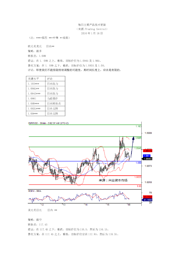 每日主要产品技术更新