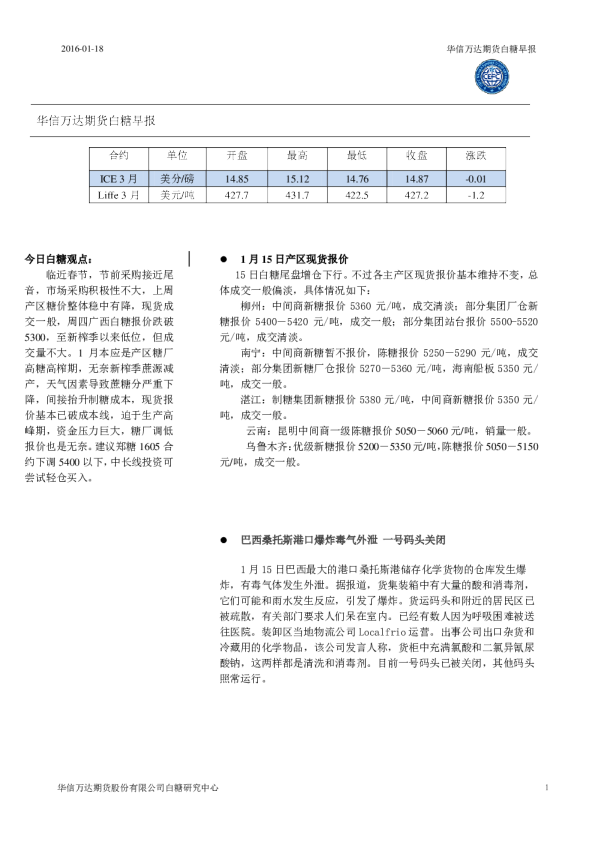 白糖早报