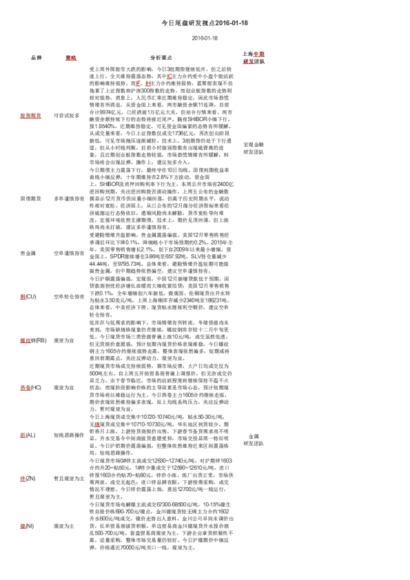 今日尾盘研发视点