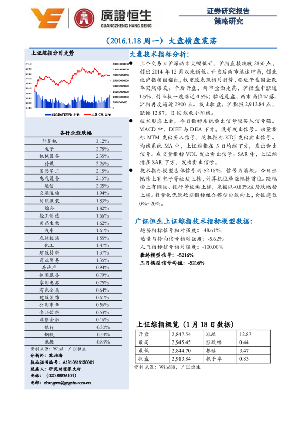 大盘横盘震荡