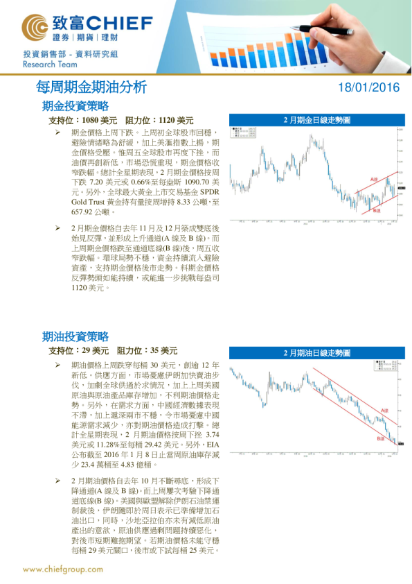 每周期金期油分析