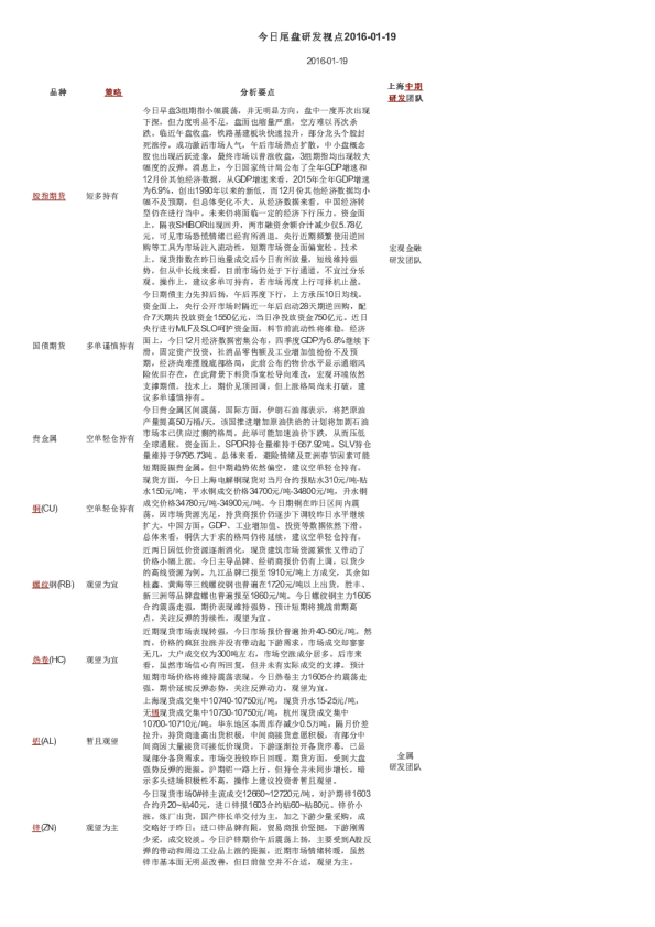 今日尾盘研发视点