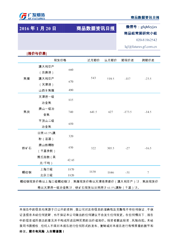 商品数据资讯日报