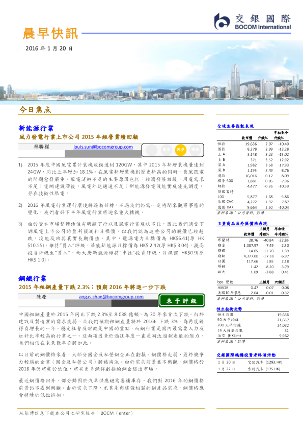 晨早快讯
