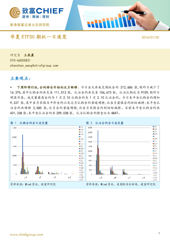 华夏ETF50期权一日速览