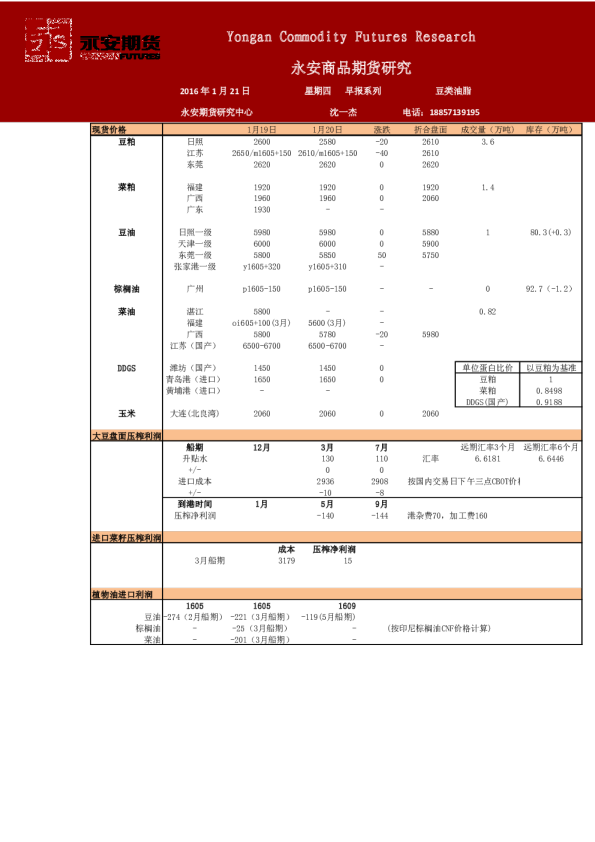 豆类油脂早报系列
