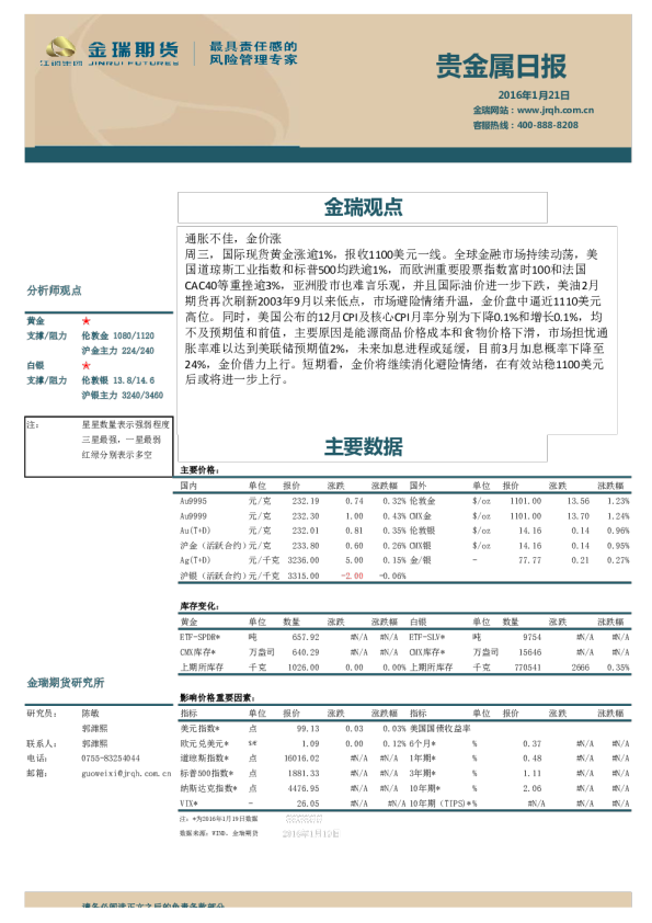 贵金属日报：通胀不佳，金价涨