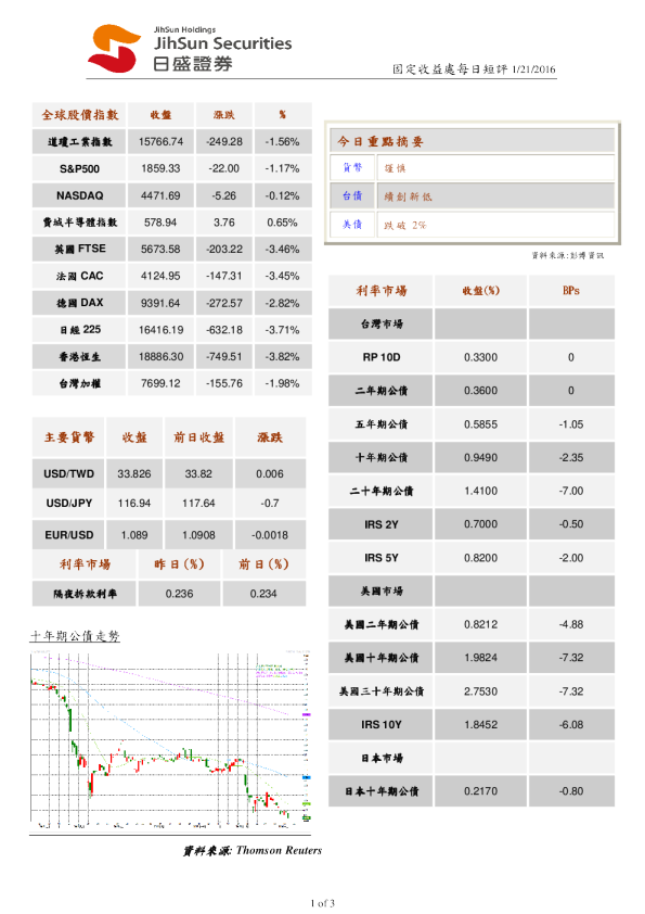 固定收益处每日短评