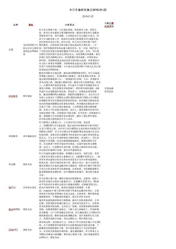 今日早盘研发视点