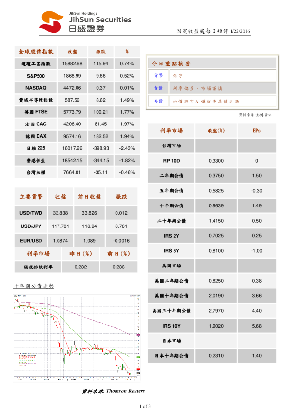 固定收益处每日短评