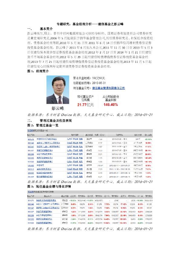基金经理分析——建信基金之彭云峰