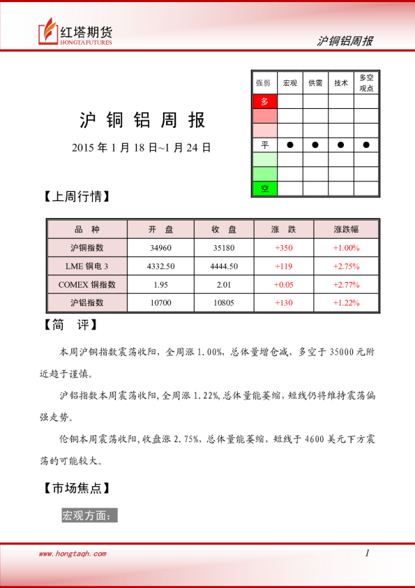 2015年1月24日铜铝周报