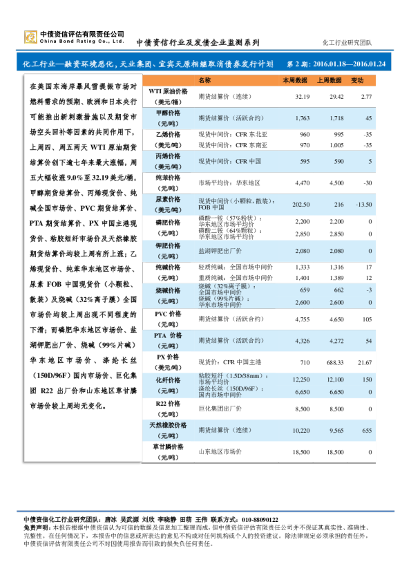 化工行业：融资环境恶化，天业集团、宜宾天原相继取消债券发行计划
