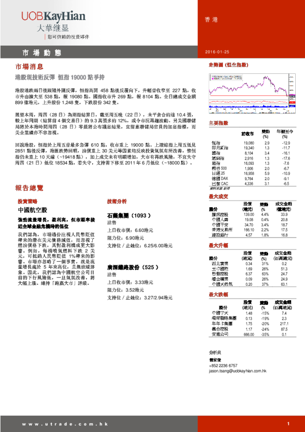市场动态：港股现技术反弹 恒指19000点争持