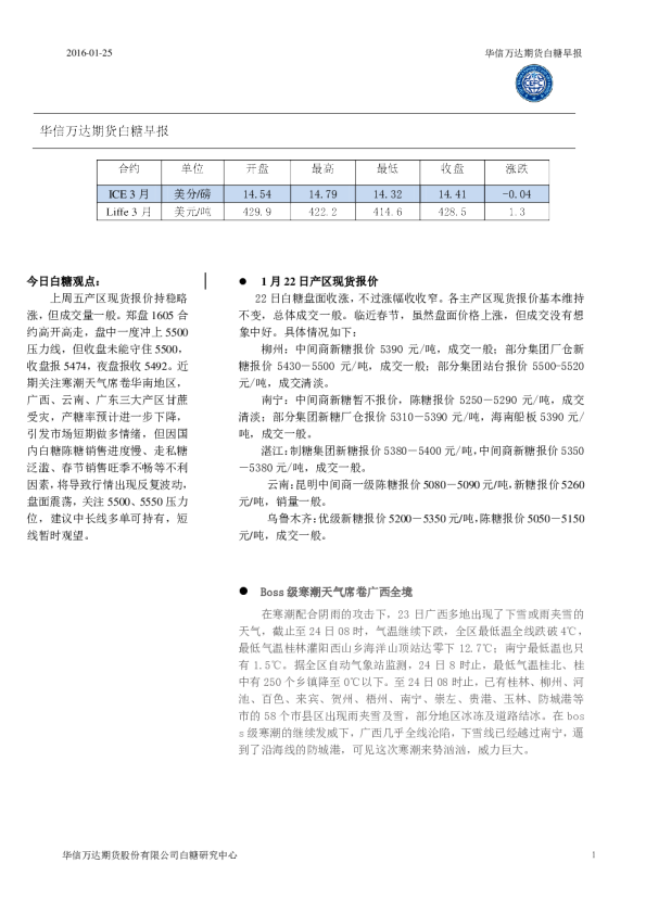 白糖早报