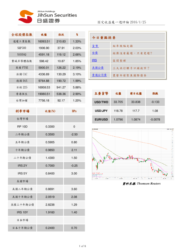 固定收益处一周评论
