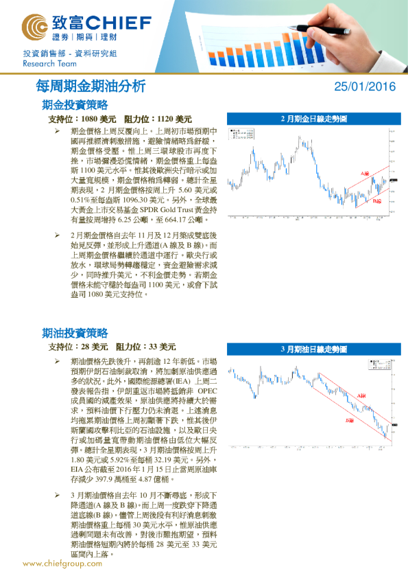 每周期金期油分析