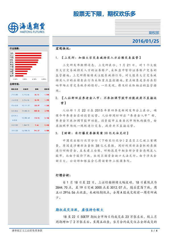 股票无下限，期权欢乐多