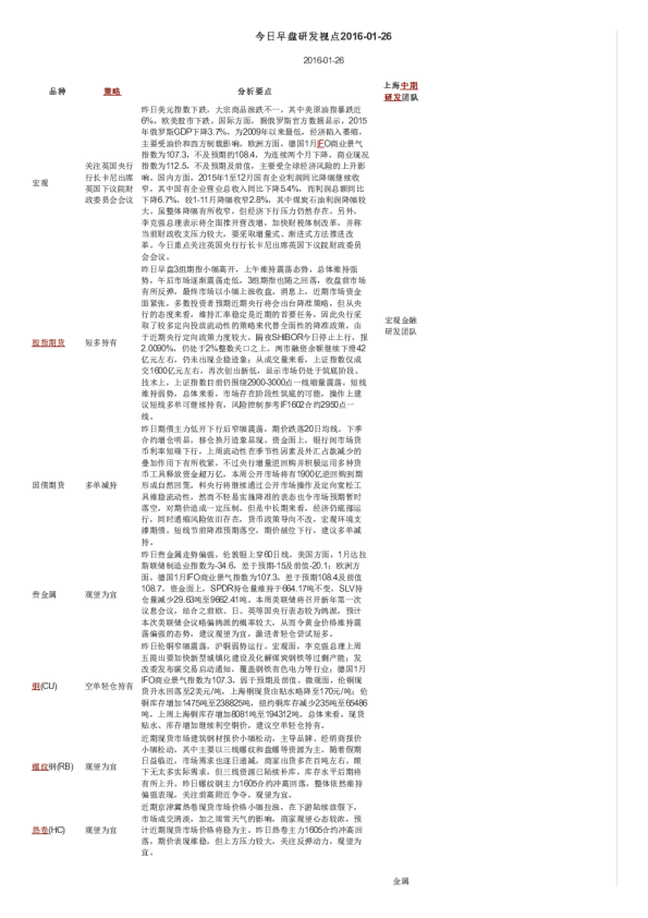 今日早盘研发视点