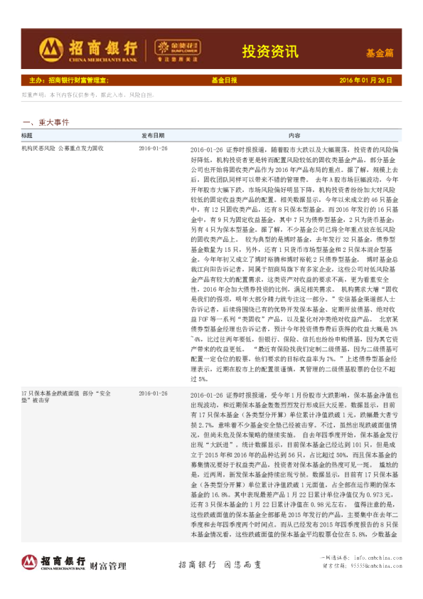 投资资讯：基金篇