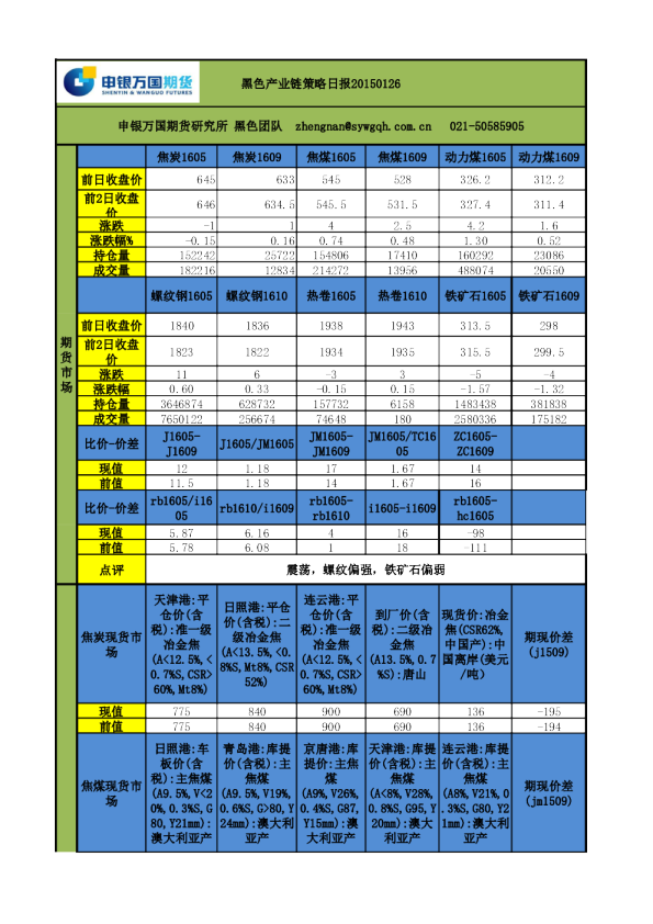 黑色产业链策略日报