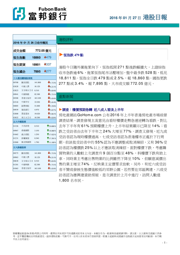 富邦银行港股日报