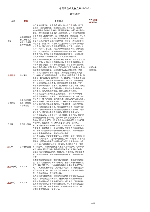 今日早盘研发视点