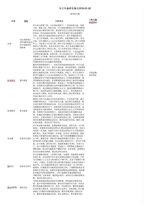 今日早盘研发视点