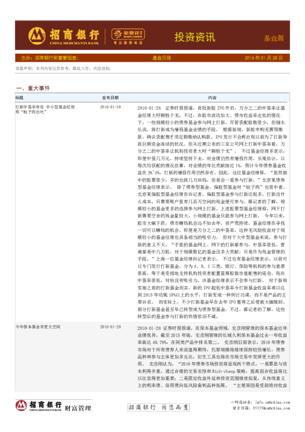 投资资讯基金篇，基金日报