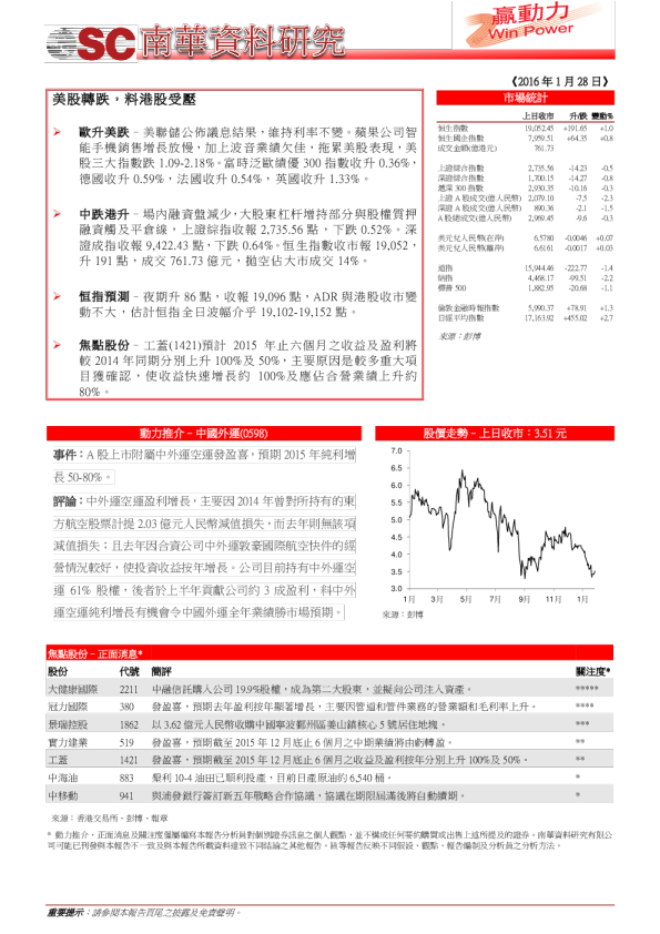 赢动力：美股转跌，料港股受压