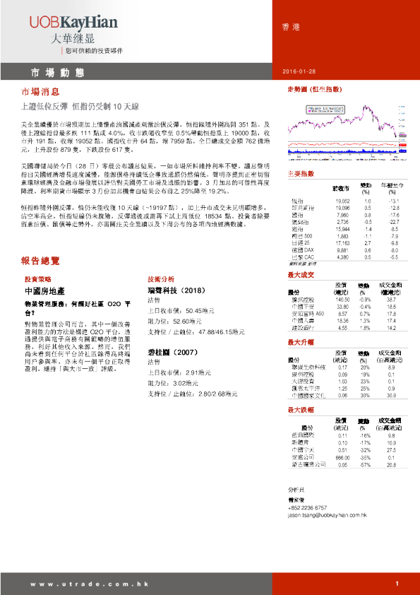 市场动态：上证低位反弹 恒指仍受限10天线