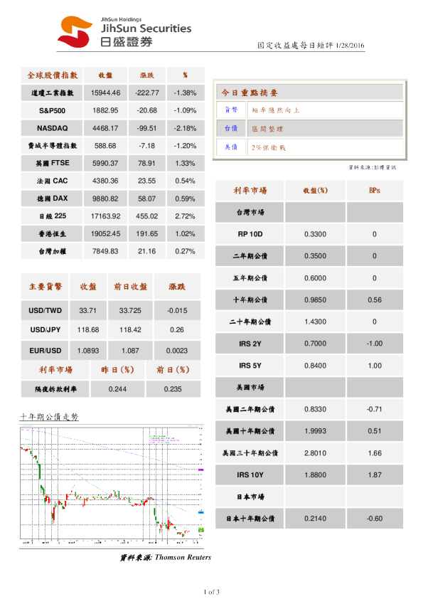 固定收益处每日短评