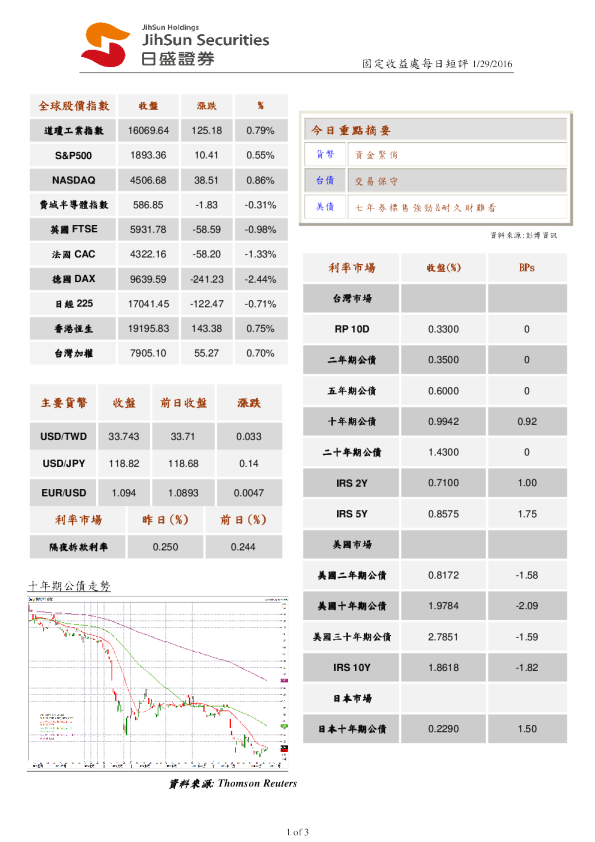 固定收益处每日短评