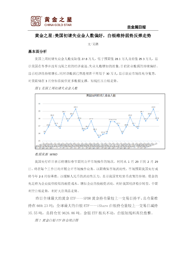 美国初请失业金人数偏好，白银维持弱势反弹走势