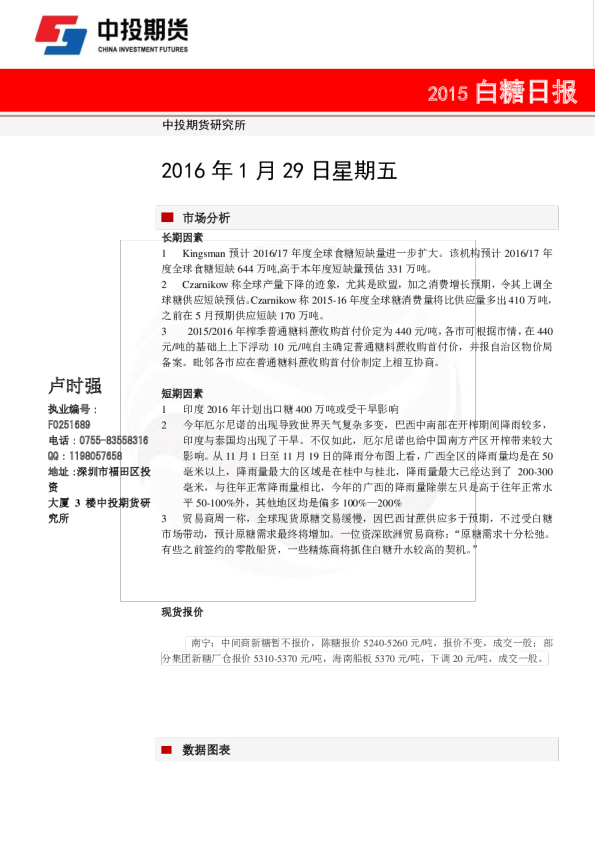 白糖日报