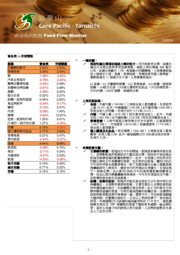 资金流向监察Fund Flow Monitor