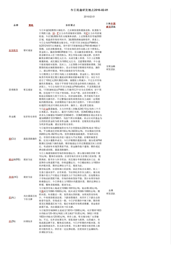 今日尾盘研发视点