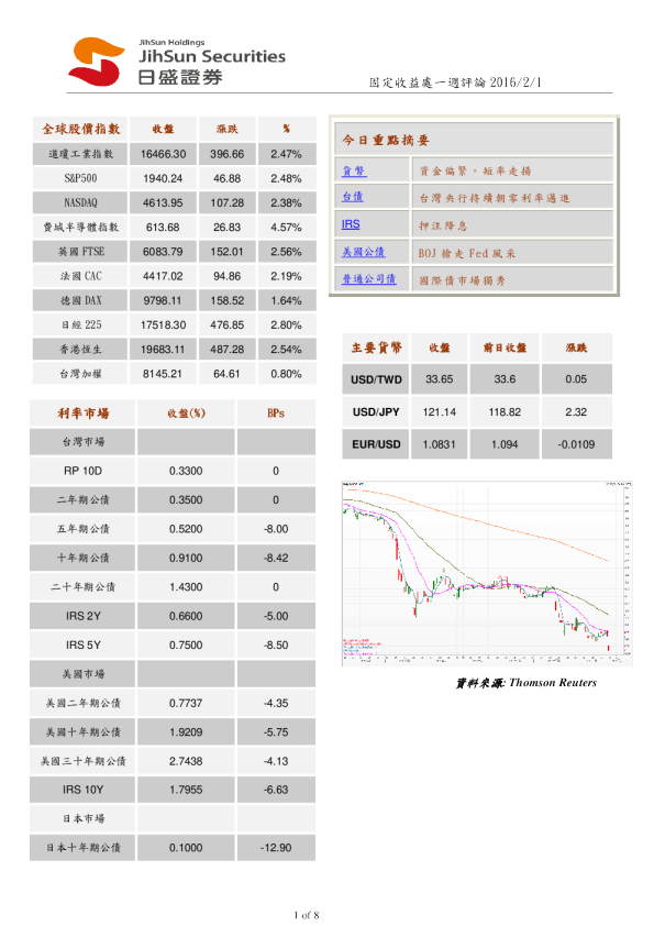 固定收益处一周评论