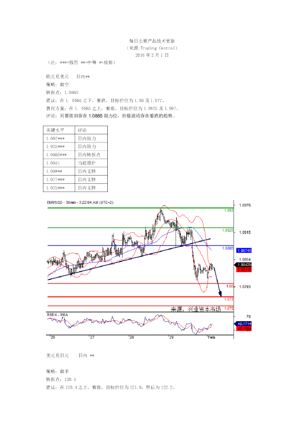 每日主要产品技术更新