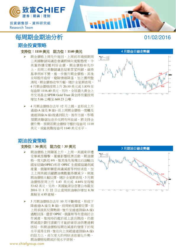 每周期金期油分析