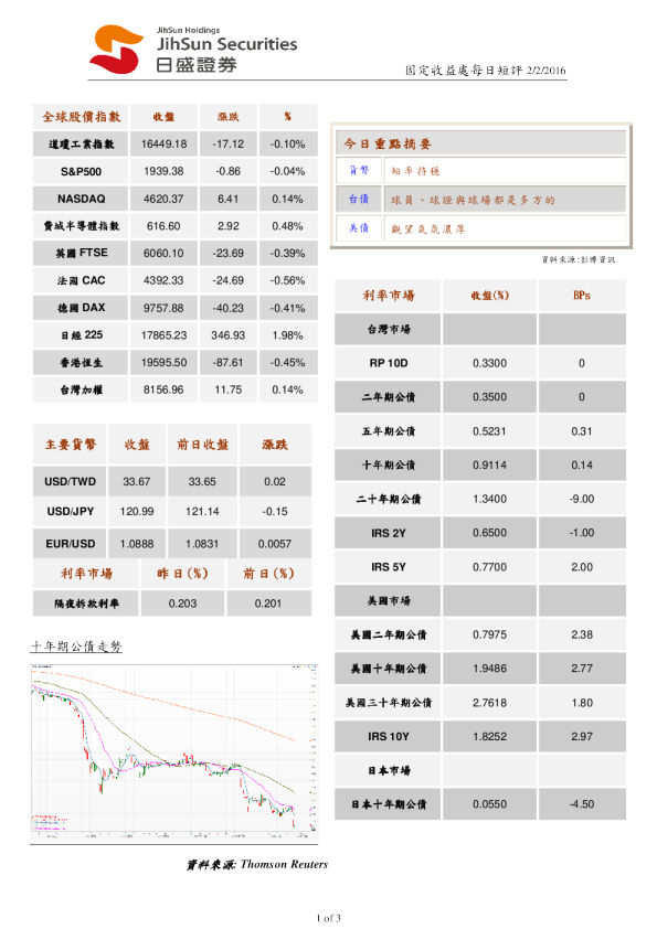 固定收益处日评
