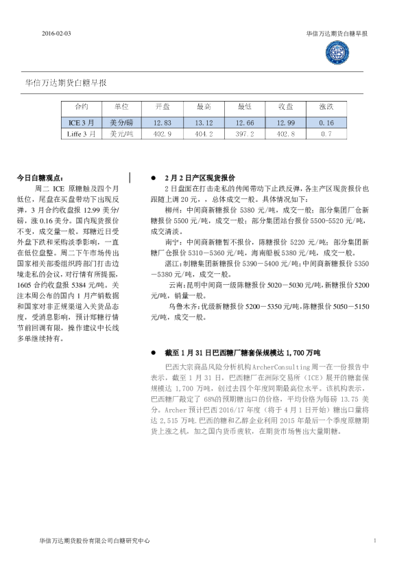 白糖早报