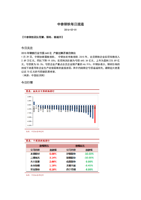 中泰钢铁每日速递