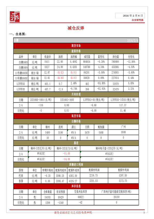 白糖：减仓反弹