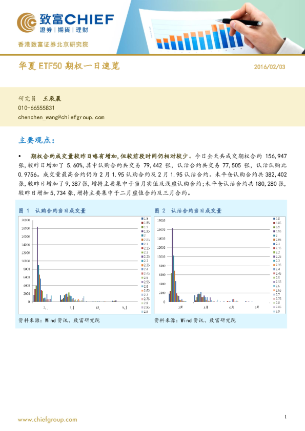 华夏ETF50期权一日速览