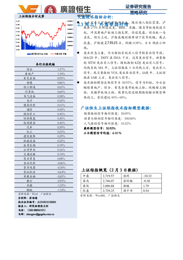 外围带弱行情