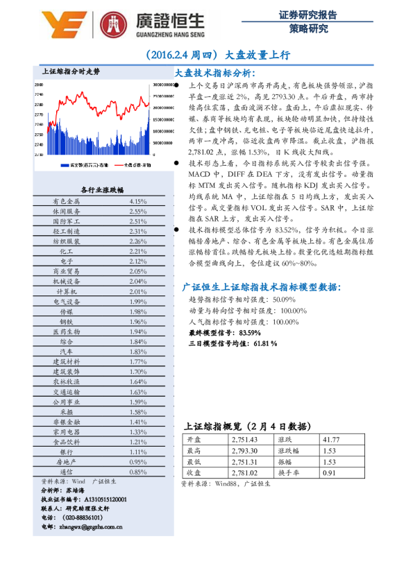 大盘放量上行